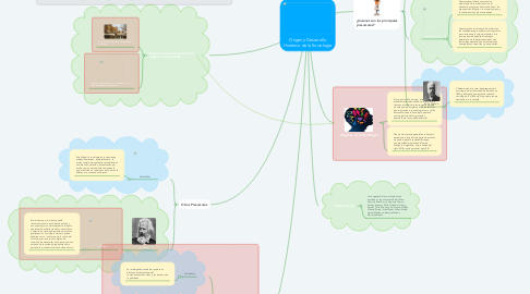 Mind Map: Origen y Desarrollo Histórico de la Sociología