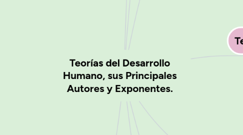 Mind Map: Teorías del Desarrollo Humano, sus Principales Autores y Exponentes.