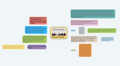 Mind Map: PSICOLOGÍA LABORAL