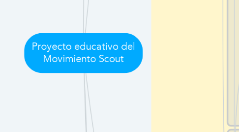 Mind Map: Proyecto educativo del Movimiento Scout