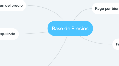 Mind Map: Base de Precios