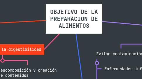 Mind Map: OBJETIVO DE LA PREPARACION DE ALIMENTOS