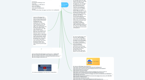 Mind Map: Hii Commercial Mortgage Loans Encino CA