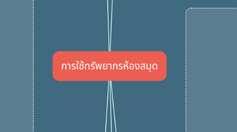 Mind Map: การใช้ทรัพยากรห้องสมุด