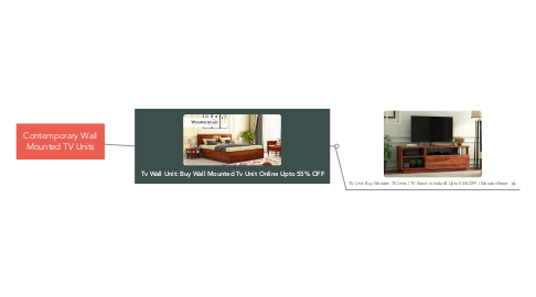 Mind Map: Contemporary Wall Mounted TV Units