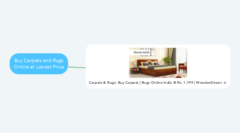 Mind Map: Buy Carpets and Rugs Online at Lowest Price