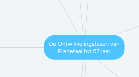 Mind Map: De Ontwikkelingsfasen van Prenetaal tot 67 jaar