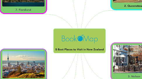 Mind Map: 8 Best Places to Visit in New Zealand