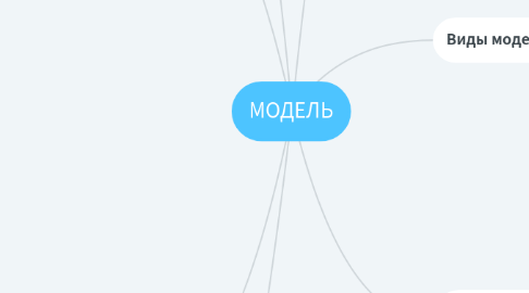 Mind Map: МОДЕЛЬ
