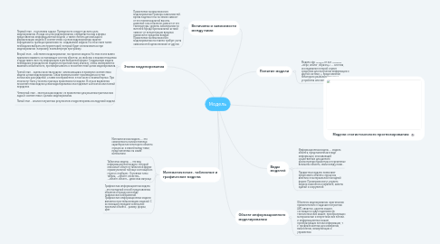 Mind Map: Модель