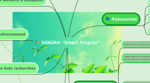 Mind Map: REBORN- "Smart Recycle"