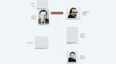 Mind Map: Поети шістдесятники