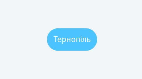 Mind Map: Тернопіль