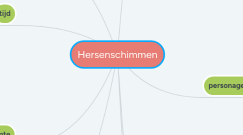 Mind Map: Hersenschimmen