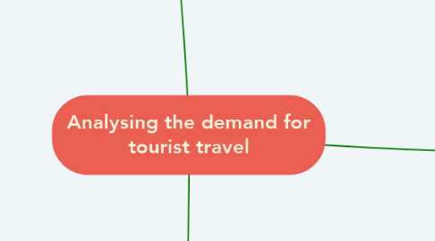 Mind Map: Analysing the demand for tourist travel