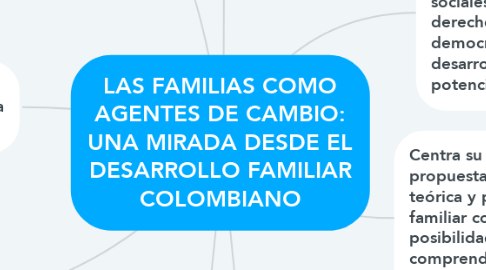 Mind Map: LAS FAMILIAS COMO AGENTES DE CAMBIO: UNA MIRADA DESDE EL DESARROLLO FAMILIAR COLOMBIANO