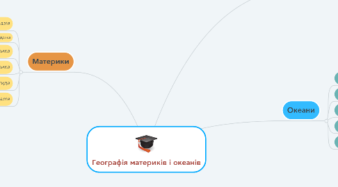 Mind Map: Географія материків і океанів