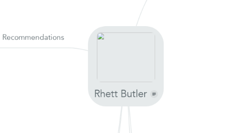 Mind Map: Rhett Butler