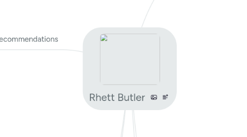 Mind Map: Rhett Butler