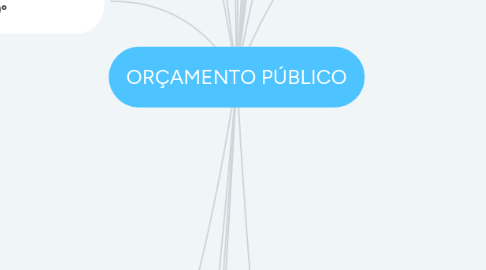 Mind Map: ORÇAMENTO PÚBLICO