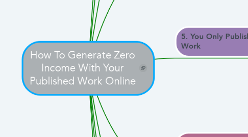 Mind Map: How To Generate Zero Income With Your Published Work Online