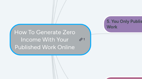 Mind Map: How To Generate Zero Income With Your Published Work Online