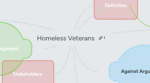 Mind Map: Homeless Veterans