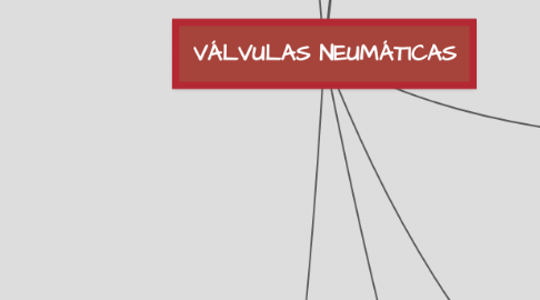 Mind Map: VÁLVULAS NEUMÁTICAS