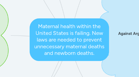 Mind Map: Maternal health within the United States is failing. New laws are needed to prevent unnecessary maternal deaths and newborn deaths.