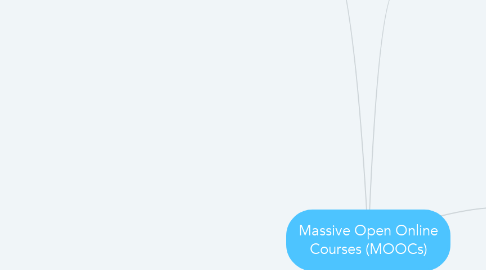 Mind Map: Massive Open Online Courses (MOOCs)