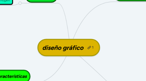 Mind Map: diseño gráfico