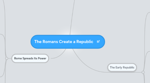 Mind Map: The Romans Create a Republic