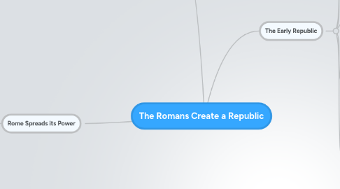 Mind Map: The Romans Create a Republic