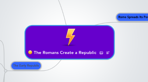 Mind Map: The Romans Create a Republic