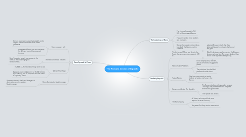 Mind Map: The Romans Create a Republic