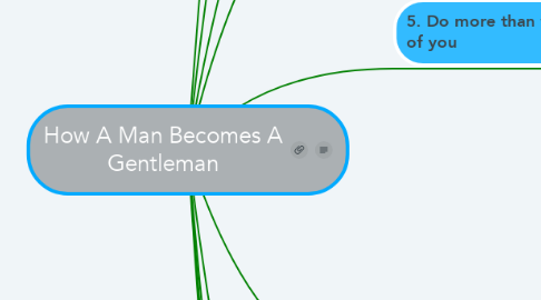 Mind Map: How A Man Becomes A Gentleman