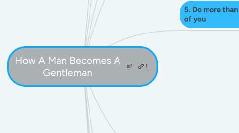 Mind Map: How A Man Becomes A Gentleman