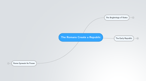 Mind Map: The Romans Create a Republic