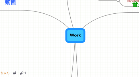 Mind Map: Work