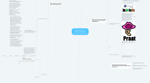 Mind Map: Информационные и коммуникационные технологии в филологии