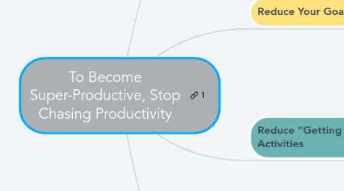 Mind Map: To Become Super-Productive, Stop Chasing Productivity