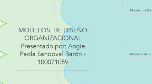 Mind Map: MODELOS  DE DISEÑO ORGANIZACIONAL Presentado por: Angie Paola Sandoval Barón - 100071059