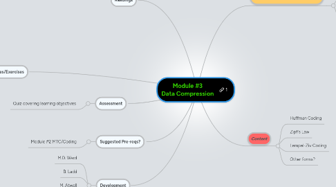 Mind Map: Module #3 Data Compression