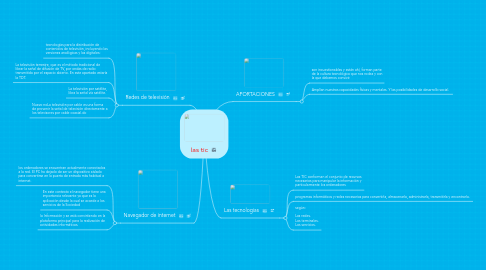 Mind Map: las tic