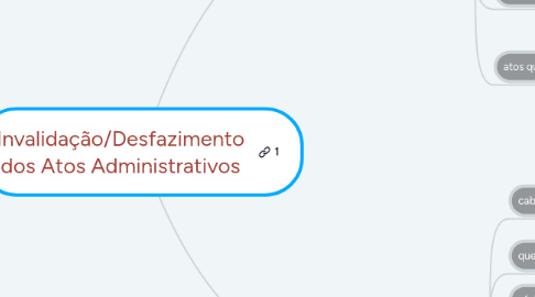 Mind Map: Invalidação/Desfazimento dos Atos Administrativos