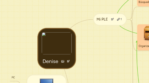 Mind Map: Denise