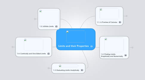 Mind Map: Limits and their Properties