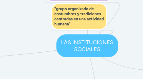 Mind Map: LAS INSTITUCIONES SOCIALES