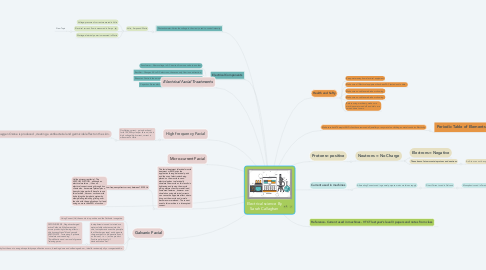Mind Map: Electrical science By Sarah Callaghan