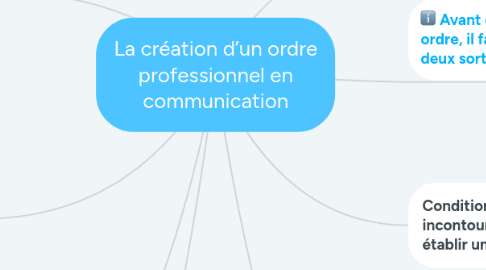 Mind Map: La création d’un ordre professionnel en communication